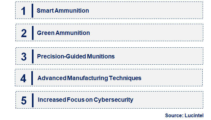 Emerging Trends in the Ammunition Market